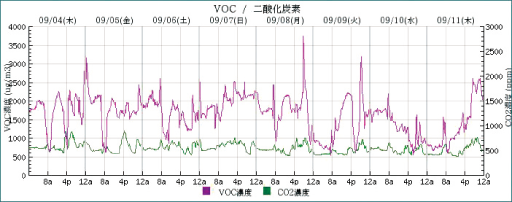 換気が良好に作動している家のリビングです。