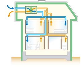 第一種全熱交換型セントラル換気